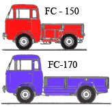 FC-150 and FC-170